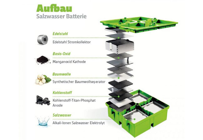 PB: Aufbau Salzwasserbatterie GREENROCK