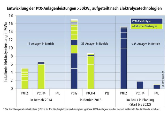 PB: Diagramm Anlagenleistungen