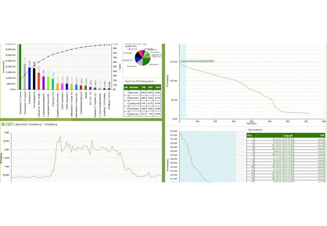 PG: Die econ3 Software liefert den schnellen und detaillierten Überblick über den gesamten Energieverbrauch.