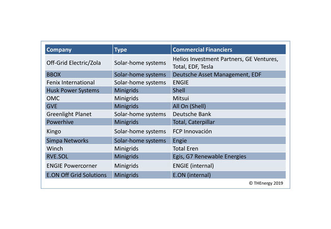 PB: Mobisol’s insolvency – is this the end of private companies electrifying rural Africa?