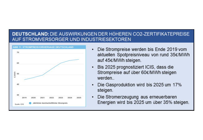 PB: ICIS Marktanalyse: „Auswirkungen des CO2 Preises auf Stromerzeuger und Industriesektoren“