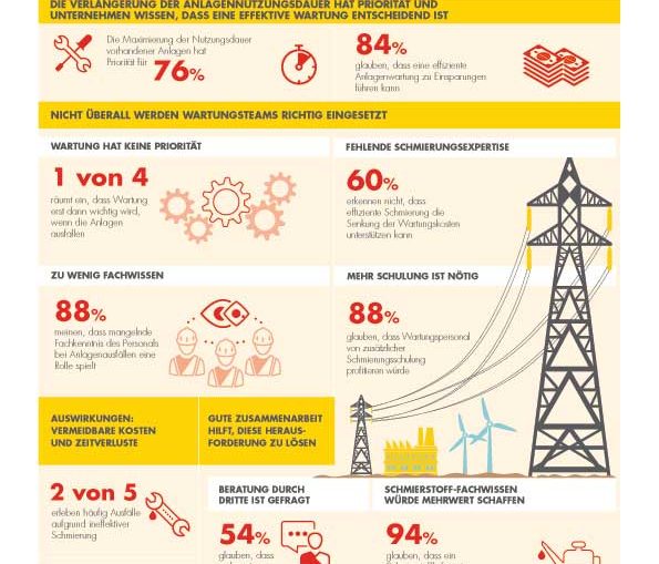 Foto: Shell Deutschland Oil GmbH