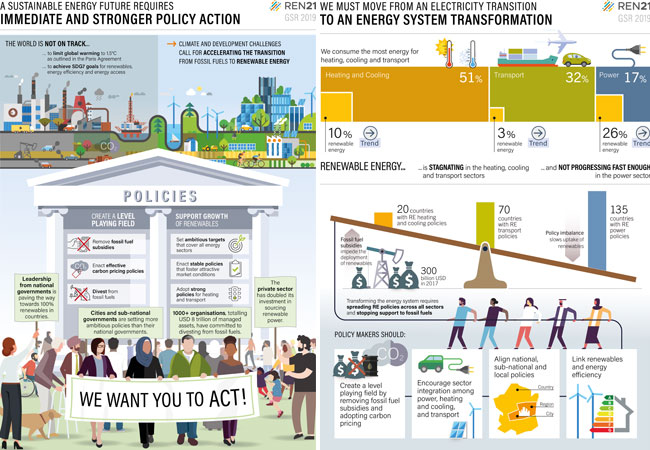 Infografiken: Laura Williamson, Communication and Outreach Manager