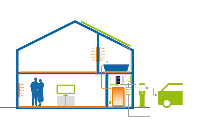 PB: Schema des elektrischen Hauses mit Ladestation / Copyright: my-PV GmbH