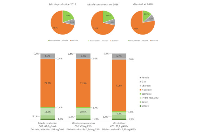 PB: © Powernex SAS – part of eex group