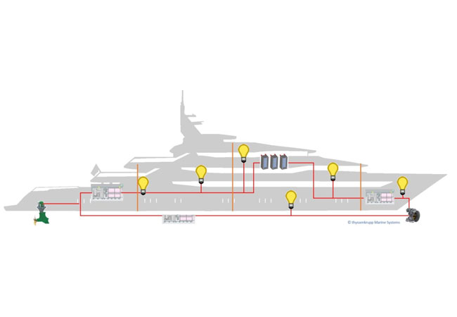 PB: Schema der Integration des Brennstoffzellensystems auf einer Yacht.