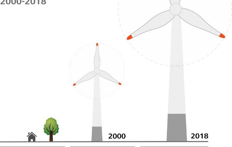Grafik: Minimax