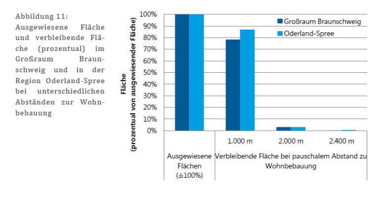Grafik: Wirtschaftsverband Windkraftwerke e. V., Geschäftsstelle Cuxhaven
