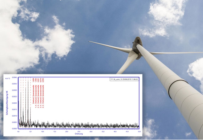 PB: Seit diesem Herbst bietet das ENOVA Windparkmanagement die Durchführung von Schwingungsanalysen im Rahmen des Condition Monitorings an.