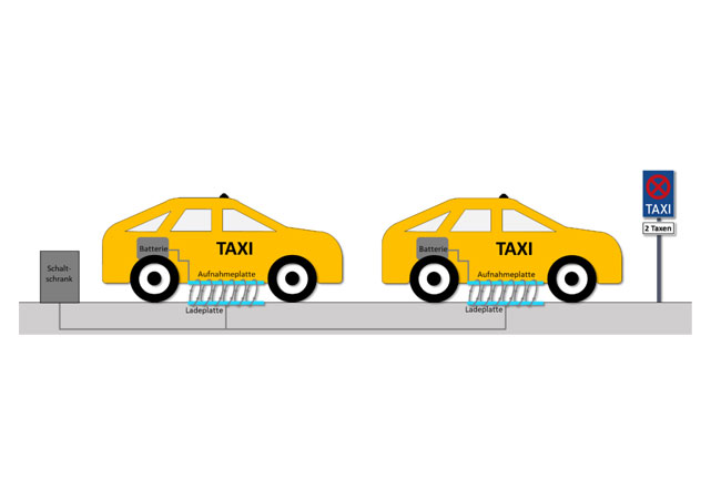 PB; Unser Konzept funktioniert mittels induktivem Ladestreifen. Dieser ist unterirdisch in die Taxi-Warteschlange integriert / © UDE