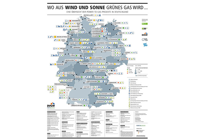 PB: Schon heute sorgen sorgen 35 PtG-Anlagen mit einer Gesamtkapazität von fast 50 MW für Sicherheit im Netz