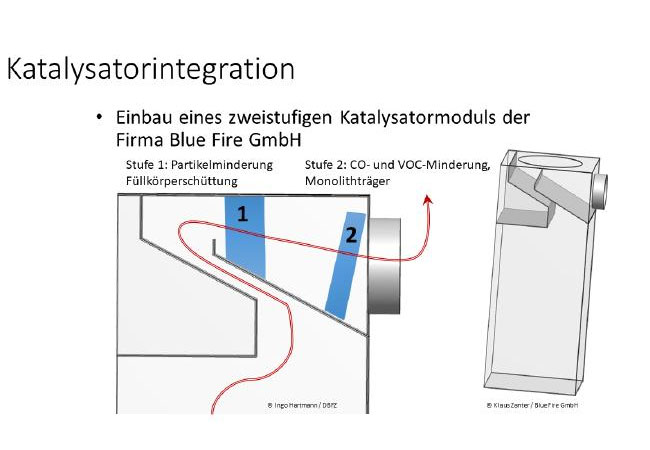 PB: 2-Stufiges Blue FIre Katalysatorsystem CopyrightBlue Fire GmbH HerausgeberBlue Fire GmbH