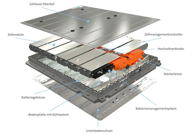 PB: Die Bestandteile des MEB-Batteriesystems der Volkswagen Group Components. Quellenangabe: "obs/Volkswagen Konzern Komponente/Volkswagen Group Components" / Bildrechte: Volkswagen Konzern Komponente / Fotograf: Volkswagen Group Components