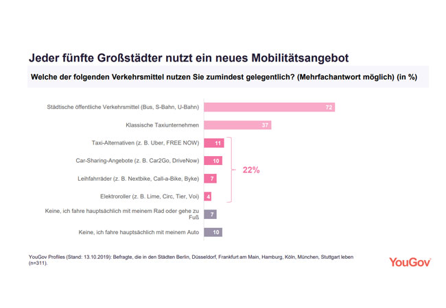 PB: YouGov
