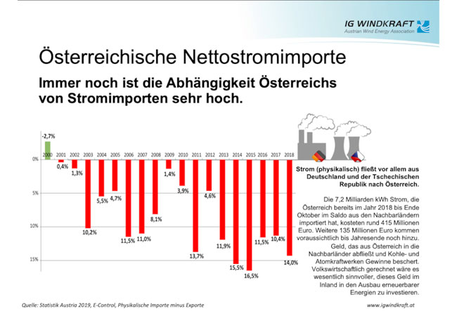 Bild: © IGW