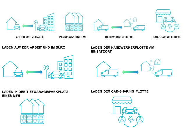 PB: AMPEERS ENERGY GmbH