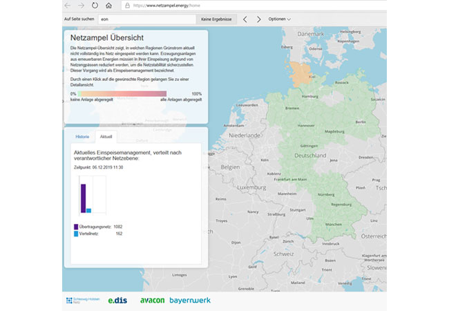 PB: Abbildung: Die Netzampel überwacht ein Netzgebiet von ca. 10 Millionen Haushalten und 380.000 Einspeisern (Screenshot vom 4.12.19: www.netzampel.energy).