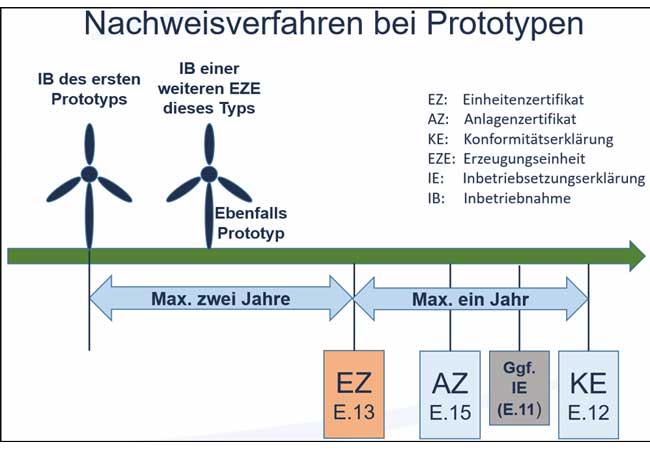 PB: © M.O.E. (Moeller Operating Engineering GmbH)