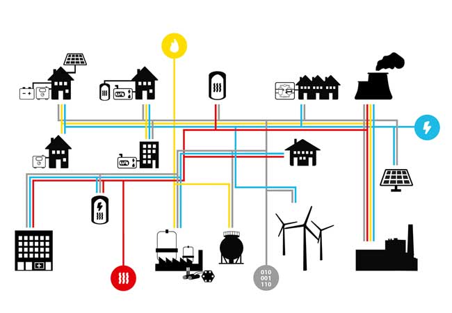PB: © Fraunhofer UMSICHT Kopplungstechnologien im Strom-Gas-Wärme-System mit integriertem Informations- und Kommunikationstechnologienetz.
