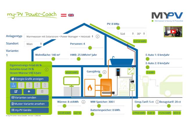 PB: Screenshot des my-PV Power-Coach