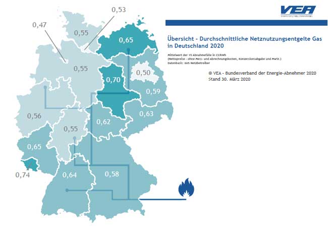 PB: Übersicht – Durchschnittliche Netznutzungsentgelte Gas in Deutschland 2020