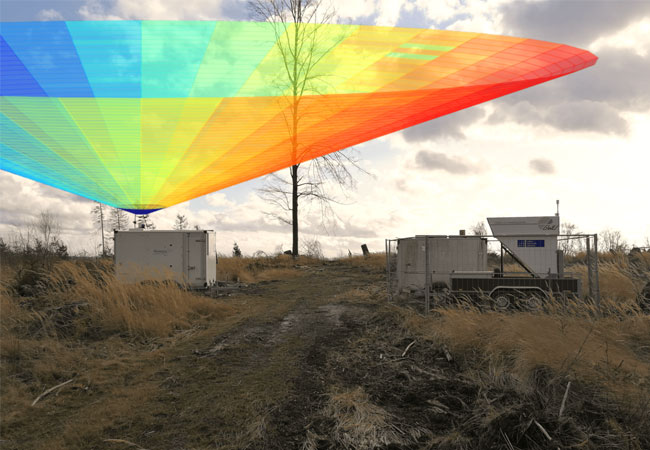 PB: © Fraunhofer IWES Messaufbau im geplanten Windpark. Das scanning Lidar kann die Windbedingungen (farbig illustriert) nahezu über der gesamten Fläche des Windparks messen.