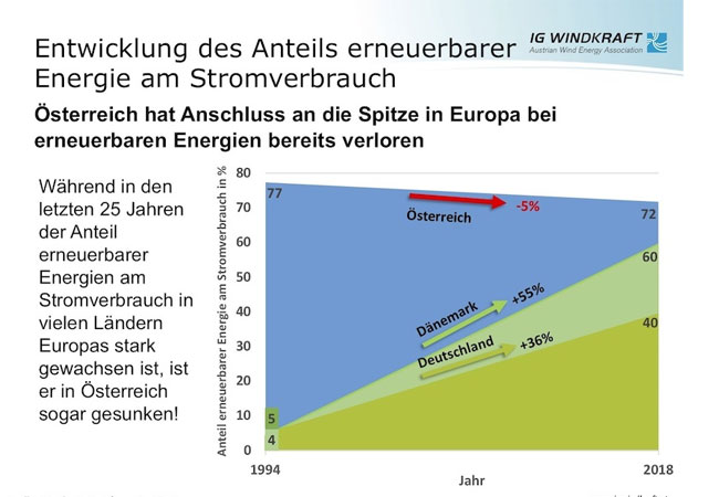 Pressebild: © IGW