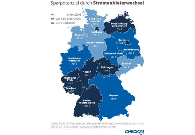 PB: Quelle: CHECK24 Vergleichsportal Energie GmbH