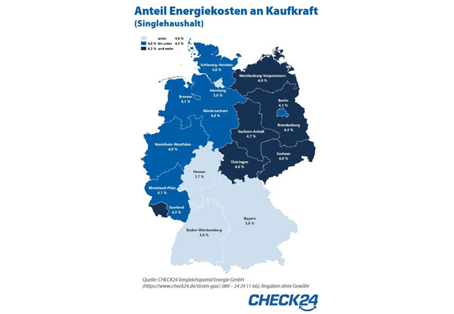 PB: CHECK24 Vergleichsportal Energie GmbH (https://www.check24.de/strom-gas/; 089 - 24 24 11 66); Angaben ohne Gewähr. / Fotograf: CHECK24