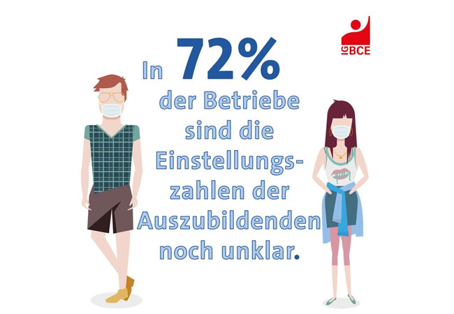 PB: IG-BCE-Umfrage zeigt: Situation für Auszubildende durch Corona sehr unsicher / IG BCE