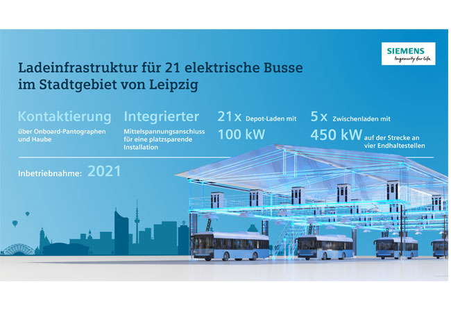 PB: Siemens liefert für die 21 elektrischen Busse sowohl Systeme für das Laden auf der Strecke als auch für das Laden im Depot.