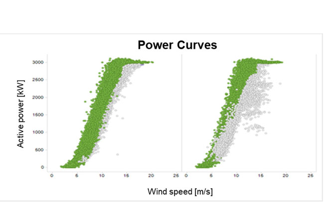 PB: power-curves / © VGB PowerTech e.V.