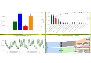PB: Erhöhte IT-Sicherheit, neuer ISO-Zertifizierungsassistent und Visualisierungsmodul