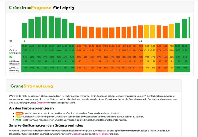 PB: Leipzig. Ampelsystem zeigt Ökostromangebot in der Region des Postleitzahlregion des Verbrauches und steigert Grünstromverbrauch ©Stromdao