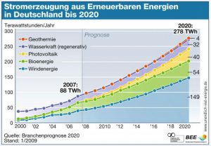 PB: graphische Darstellung