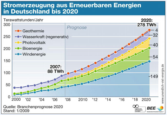 PB: graphische Darstellung