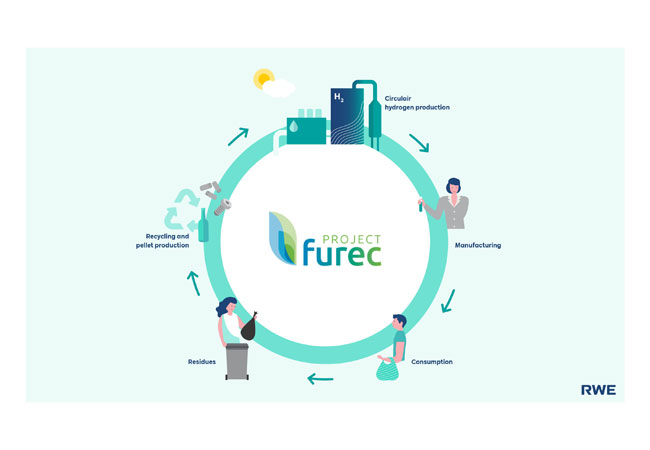 PB: RWE Infographic FUREC