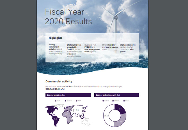 PB: infographic-q4-fy2020 / © SGRE