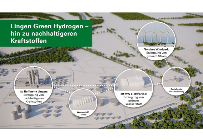 PB: Das Projekt Lingen Green Hydrogen führt zu nachhaltigeren Kraftstoffen. / Mit grünem Wasserstoff die Industrie dekarbonisieren - Ørsted und bp entwickeln gemeinsames Projekt in Lingen / Weiterer Text über ots und www.presseportal.de/nr/42535 / Die Verwendung dieses Bildes ist für redaktionelle Zwecke honorarfrei. Veröffentlichung bitte unter Quellenangabe: "obs/BP Europa SE" / Bildrechte: BP Europa SE / Fotograf: BP Europa SE