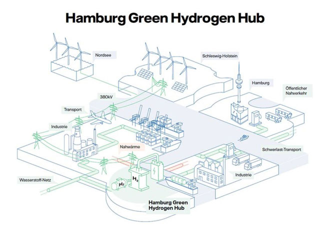 PB: Copyright © Hamburg Marketing GmbH