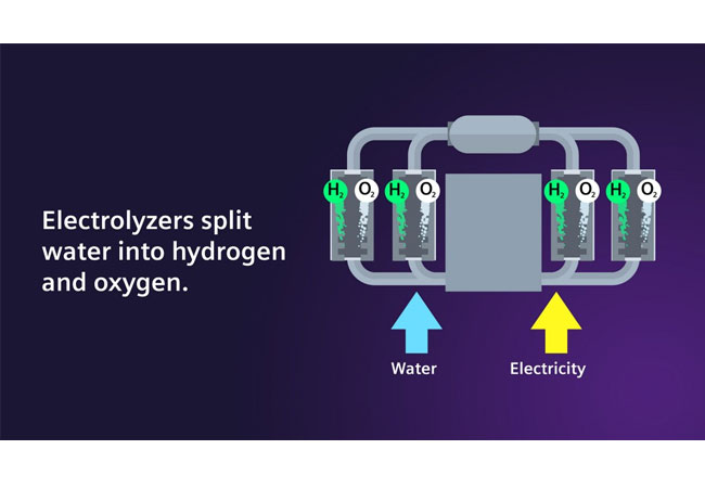 PB: Siemens Energy and Air Liquide to develop a large scale electrolyzer partnership for sustainable hydrogen production