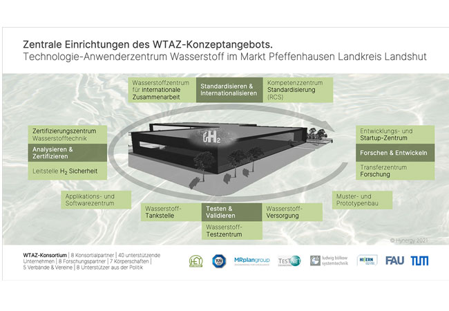 PB: KONSORTIUM BEWIRBT SICH UM WASSERSTOFFZENTRUM