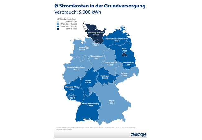 PB: CHECK24 Vergleichsportal Energie GmbH (https://www.check24.de/strom/: 089 - 24 24 11 66); Stand: 15.1.2021, Angaben ohne Gewähr / Bildrechte:CHECK24 GmbHFotograf:CHECK24
