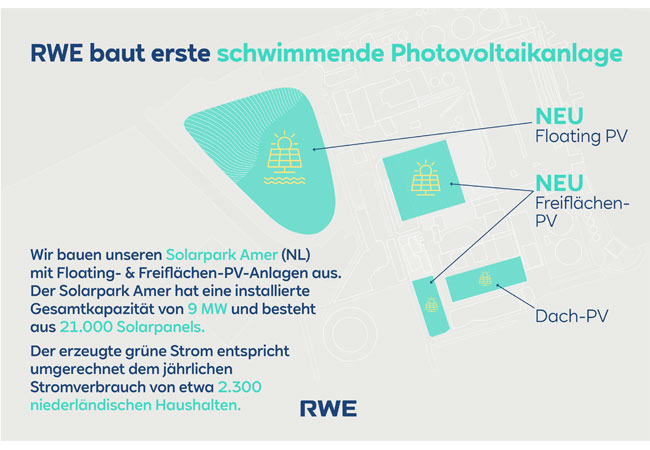 PB: 13,400 solar panels on a lake: RWE constructs its first floating photovoltaic project