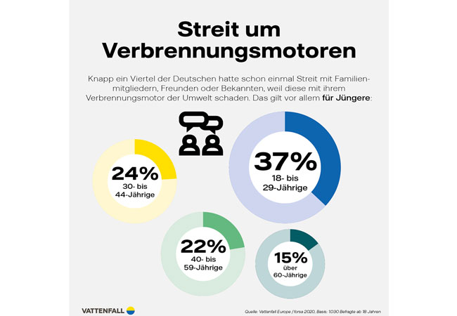 PB: Streit mit Freunden, Bekannten oder der Familie