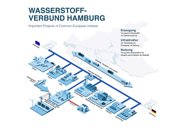 PB: Neu gegründeter Wasserstoffverbund plant, Hamburg grüner zu machen