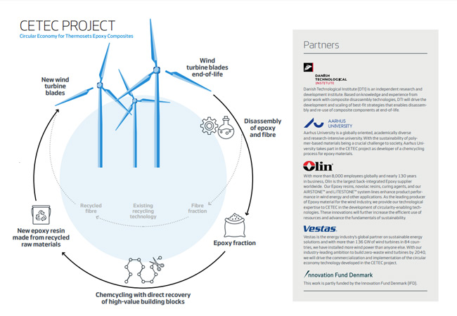 Infografik: CETEC-Project
