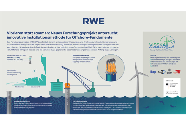 PB: Vibrieren statt rammen: Forschungsprojekt untersucht innovative Installationsmethode für Offshore-Fundamente
