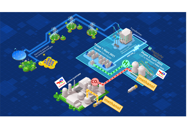 PB: TotalEnergies, Sunfire und Fraunhofer geben den Startschuss für grünes Methanol in Leuna