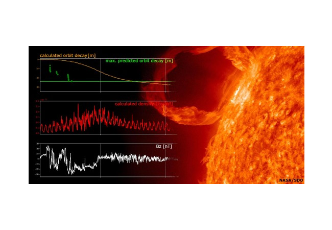 PB: Weltraumwetter: Sichere Vorhersagen dank Grazer Forschung